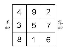 yin yang in feng shui 