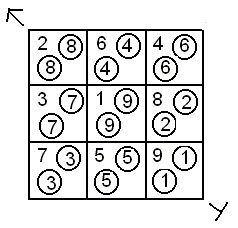 向星運星全局伏吟