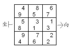 feng  shui cycle count way