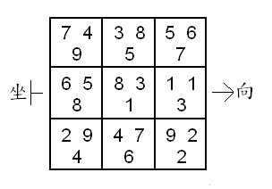 all cycle count in feng shui 