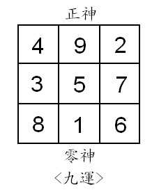 yin yang in feng shui 9th