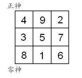 yin yang in 5th feng shui