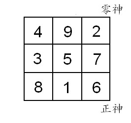 yin yang in 5 th feng shui 2