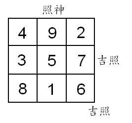 yin yang in 5th feng shui 3