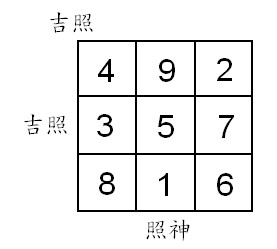 yin yang in 5th feng shui 4