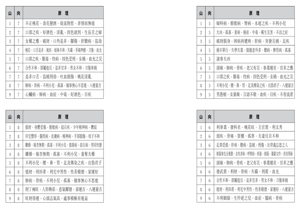 Star combinations and their implication 